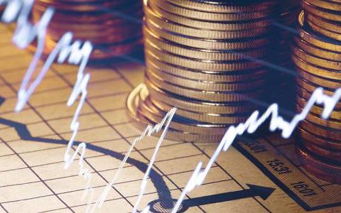 期货外盘行情走势？